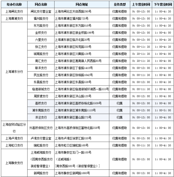 8月1日起 昆明租房可提取公积金每户每月上限1500元