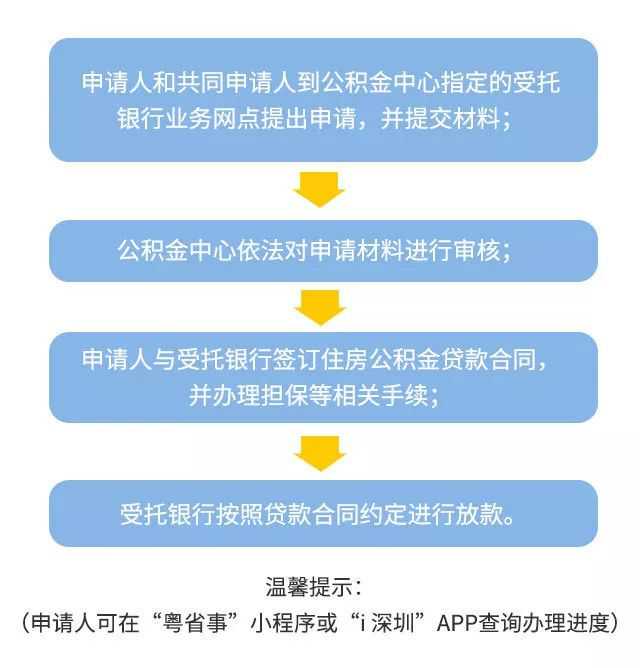 农民交住房公积金，这事行得通吗？
