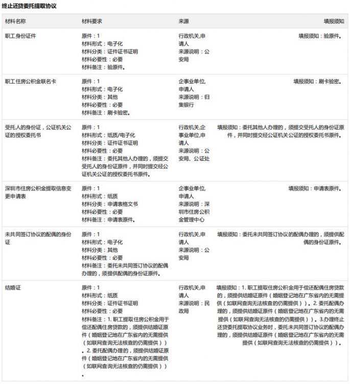 医生、护士……受疫情影响人员公积金租房提取这样办